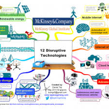 disruptive technology