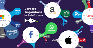 tech companies