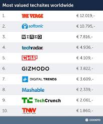 tech sites