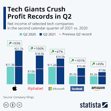 big tech companies