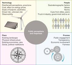 energy technology