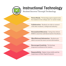 instructional technology