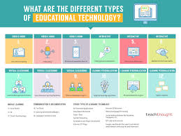 technology examples