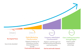 digital marketing transformation
