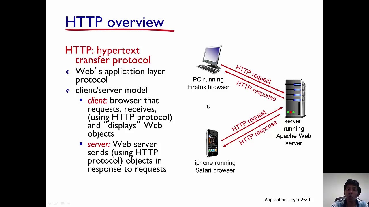 http technology