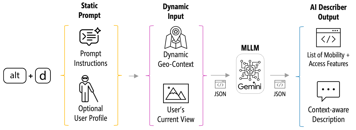 google science and technology news