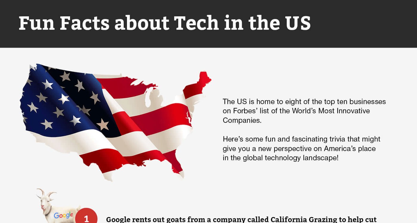 united states technology