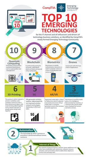 recent topics in technology