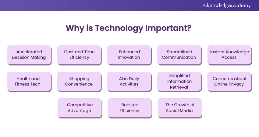 whats technology