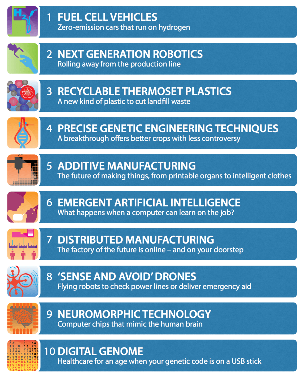 current technology topics