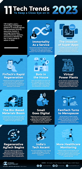 what is technology article