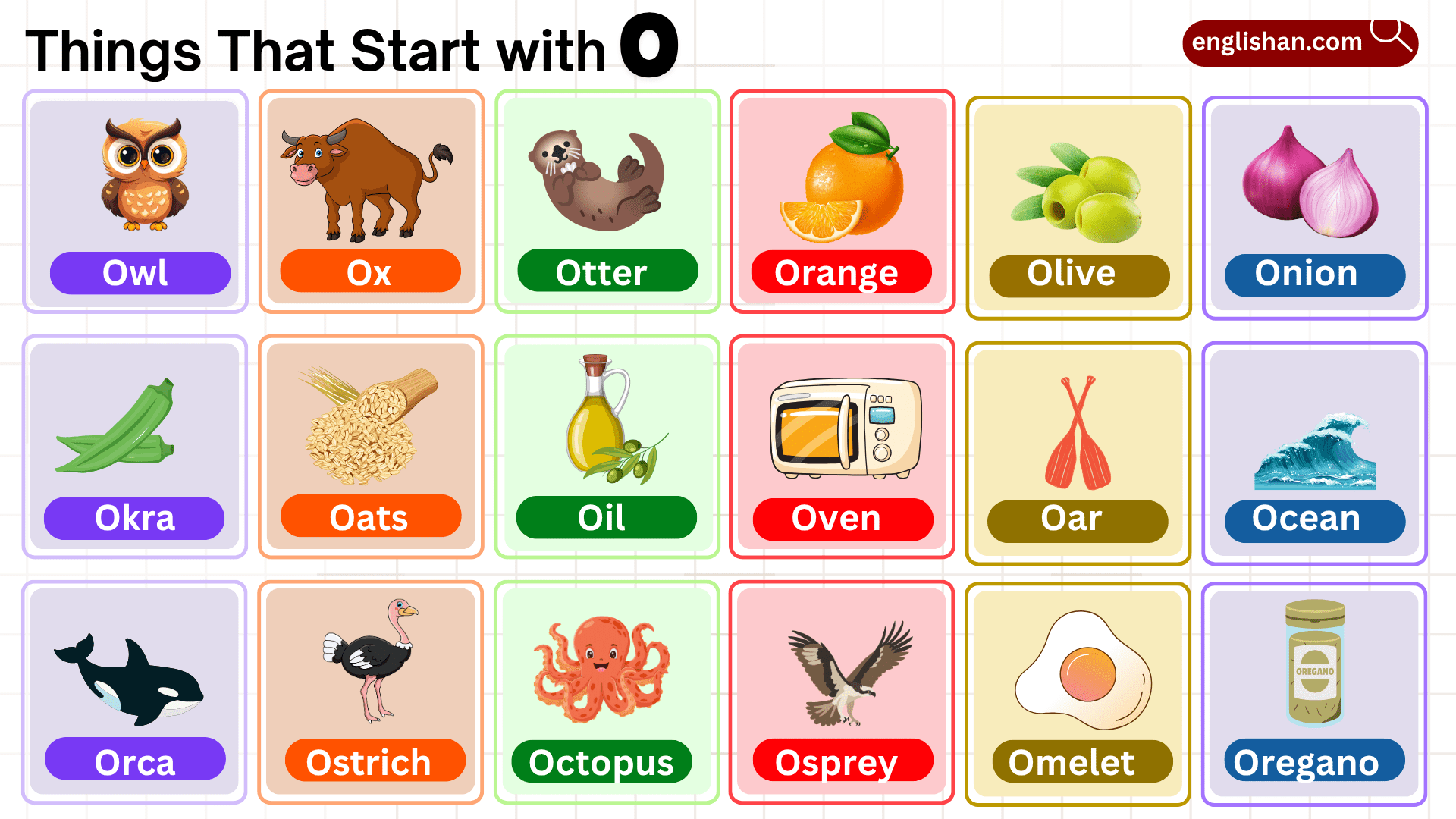 technology that starts with o
